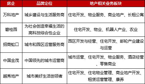 品牌管理體系化 品質綠城創變晉級之路——聚焦單位后勤管理服務