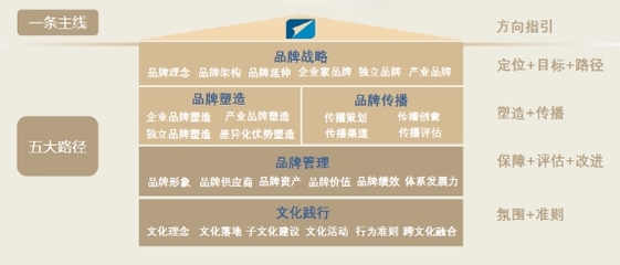將創新打造成IP 遠東控股獲2020商業評論“管理行動獎”品牌管理殊榮