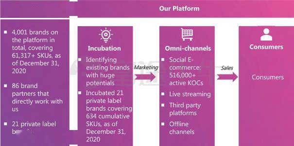 洋蔥集團啟動招股，單位后勤管理服務或成其拓展新亮點