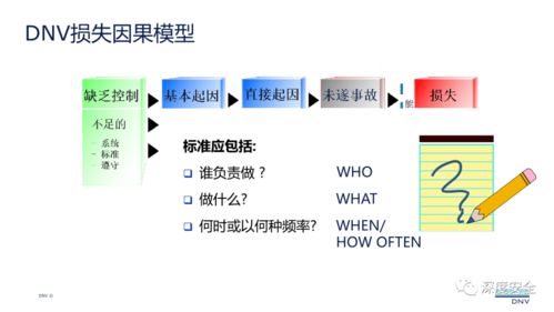 現(xiàn)代安全管理視角下的單位后勤管理服務(wù)創(chuàng)新與實(shí)踐
