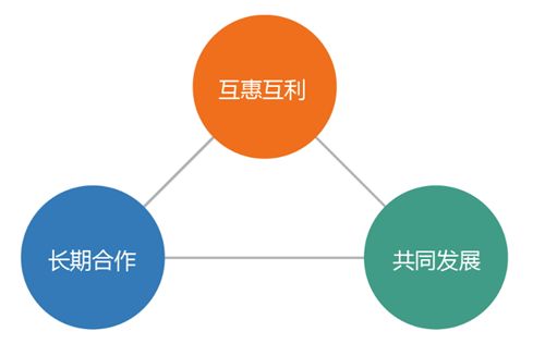 揚(yáng)帆遠(yuǎn)航 以科學(xué)控價(jià)護(hù)航品牌價(jià)值，以渠道共贏驅(qū)動(dòng)長(zhǎng)遠(yuǎn)發(fā)展